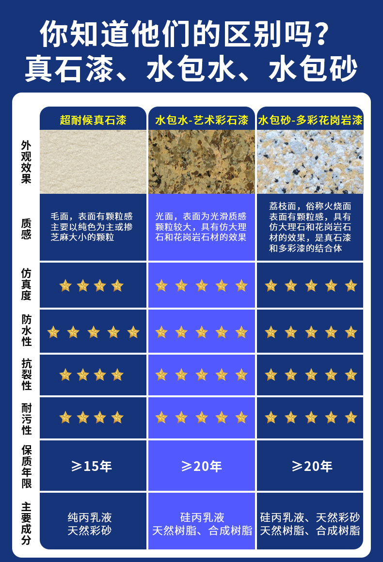 工程應用：真石漆，廣泛用于商業(yè)和住宅建筑裝飾